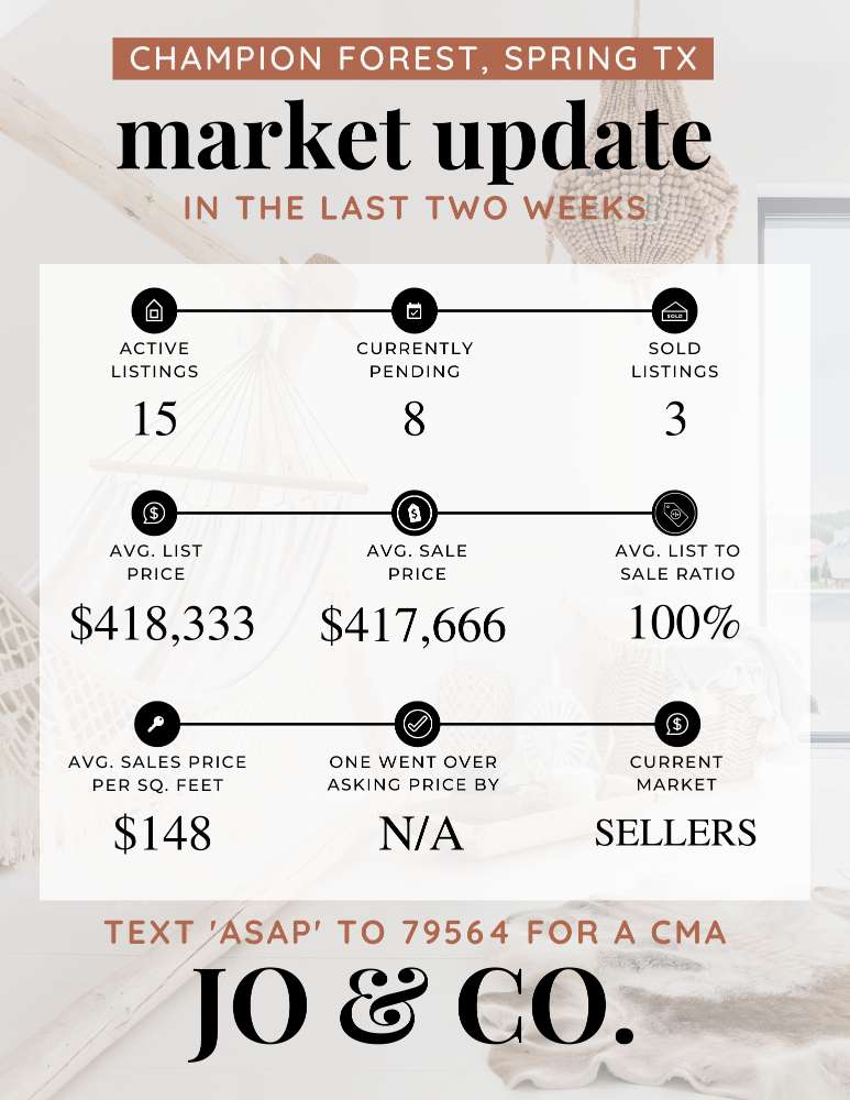 Champion Forest Real Estate Market Update _ September 11, 2023