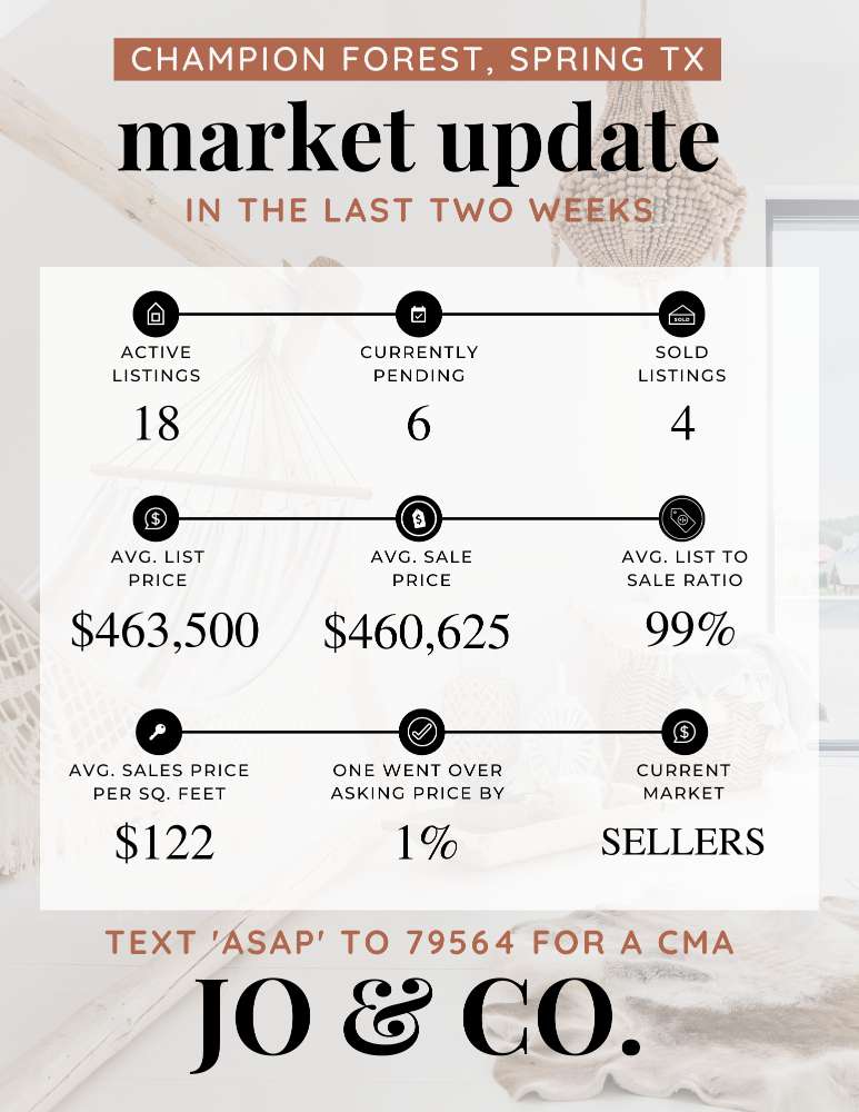 Champion Forest Real Estate Market Update _ September 25, 2023