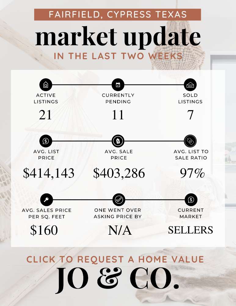 Fairfield Real Estate Market Update _ September 04, 2023