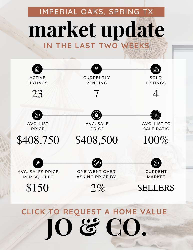 Imperial Oaks Real Estate Market Update _ September 04, 2023
