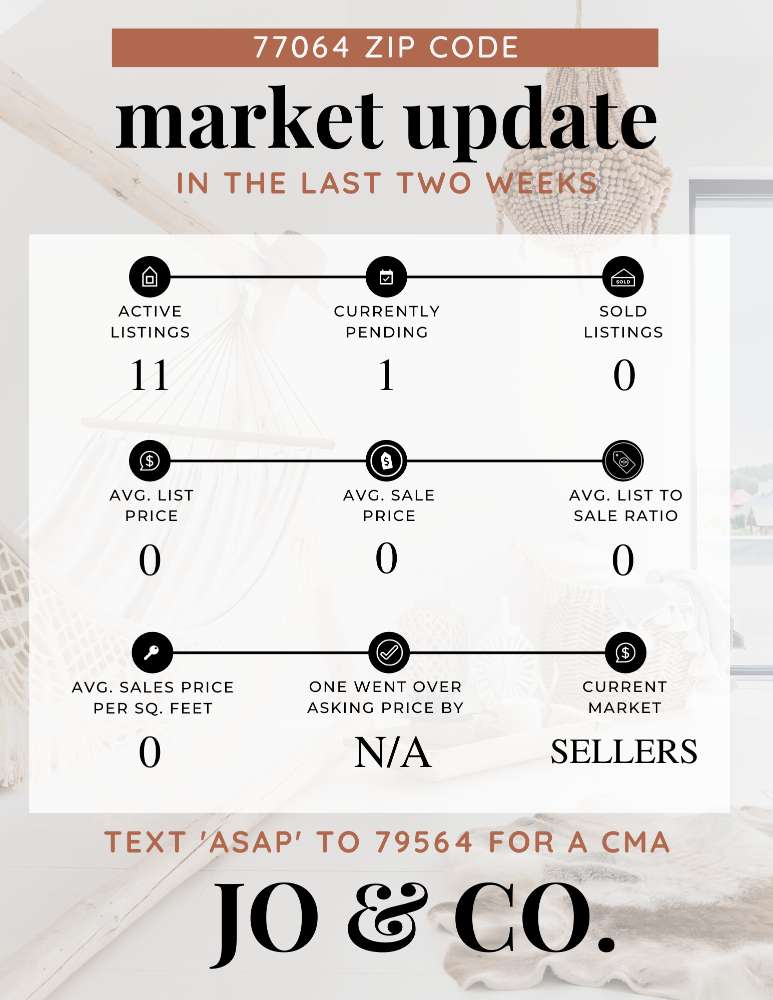 77064 Real Estate Market Update _ October 23, 2023
