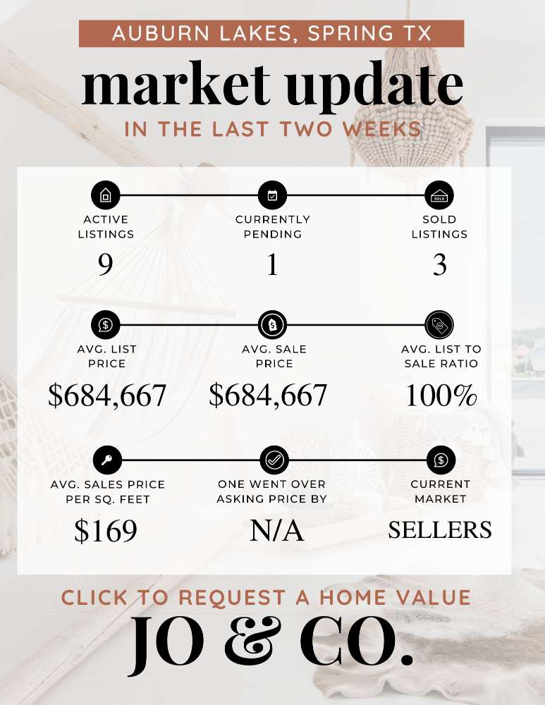 Auburn Lakes Real Estate Market Update _ October 02, 2023