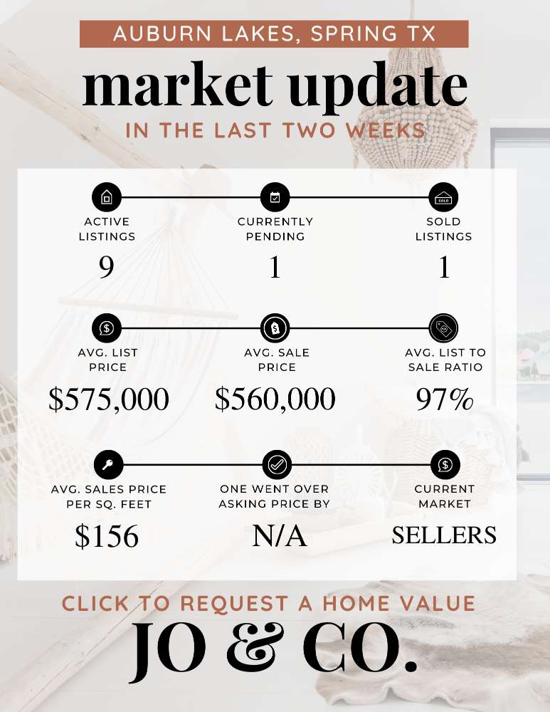 Auburn Lakes Real Estate Market Update _ October 16, 2023