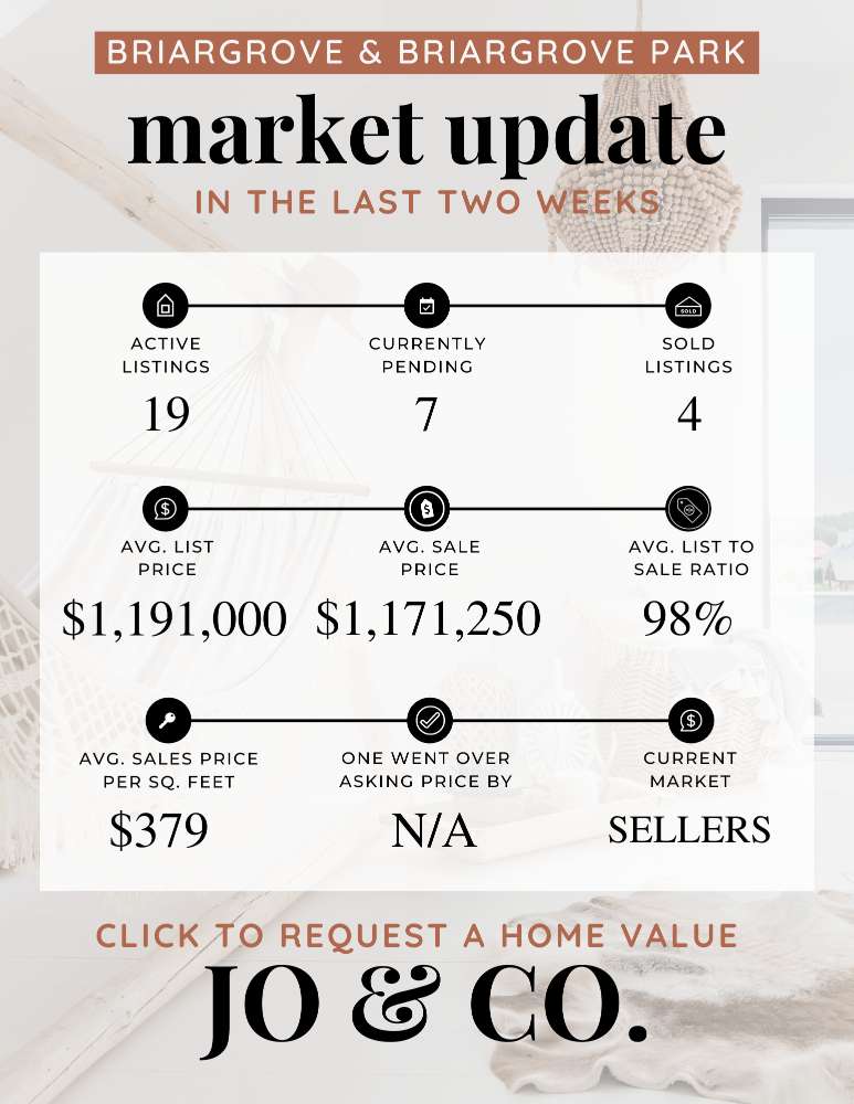 Briargrove + Briargrove Park Real Estate Market Update _ October 02, 2023