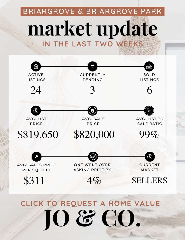 Briargrove + Briargrove Park Real Estate Market Update _ October 16, 2023