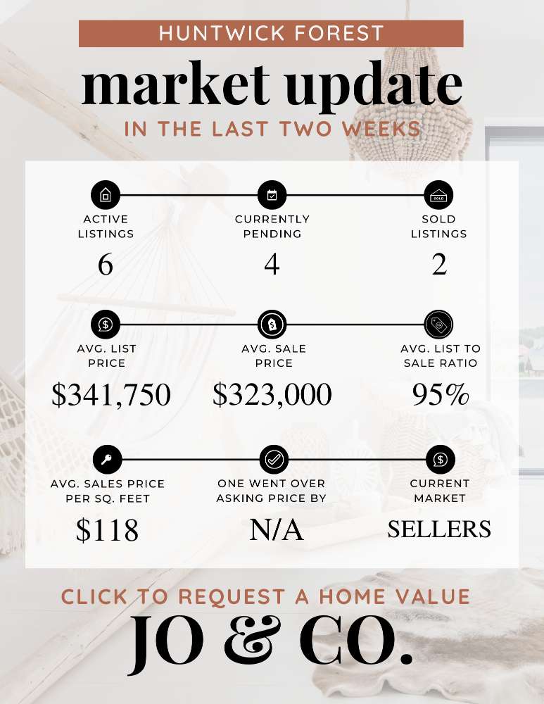 Huntwick Forest Real Estate Market Update _ October 16, 2023