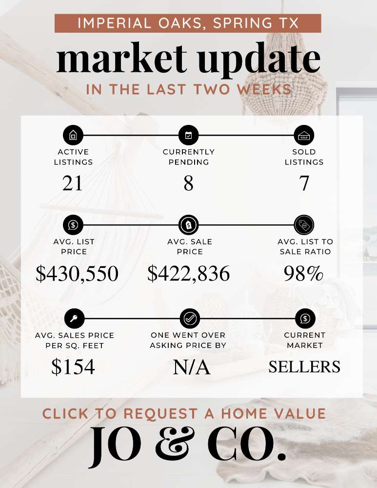 Imperial Oaks Real Estate Market Update _ October 16, 2023