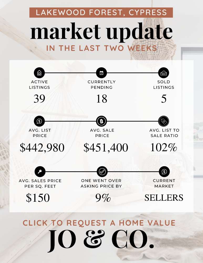 Lakewood Forest Real Estate Market Update _ October 30, 2023