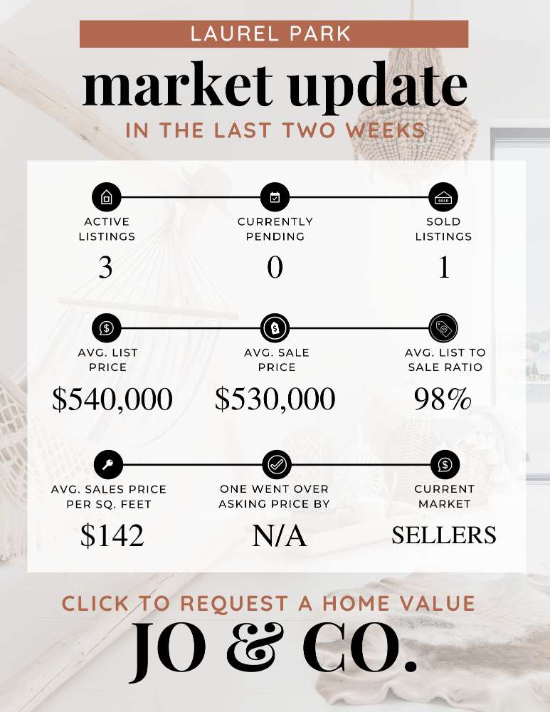Laurel Park Real Estate Market Update _ October 02, 2023