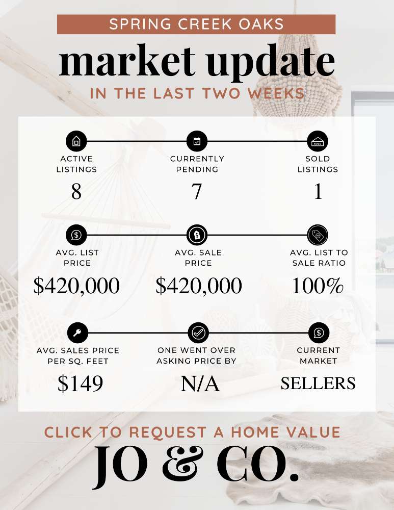 Spring Creek Oaks Real Estate Market Update _ October 30, 2023