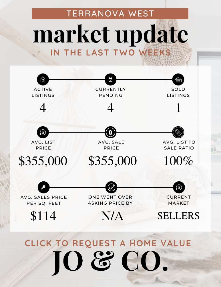 Terranova West Real Estate Market Update _ October 16, 2023