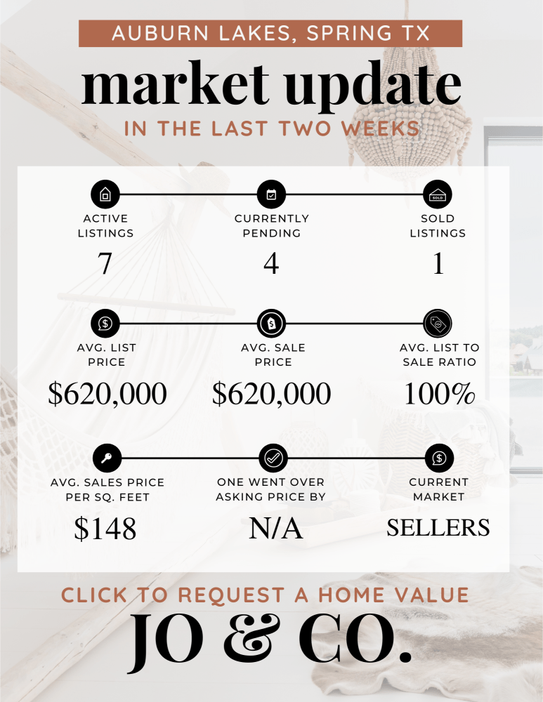 Auburn Lakes Real Estate Market Update _ November 27, 2023