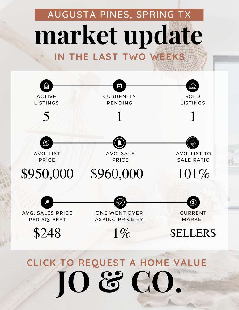 Augusta Pines Real Estate Market Update _ November 13, 2023