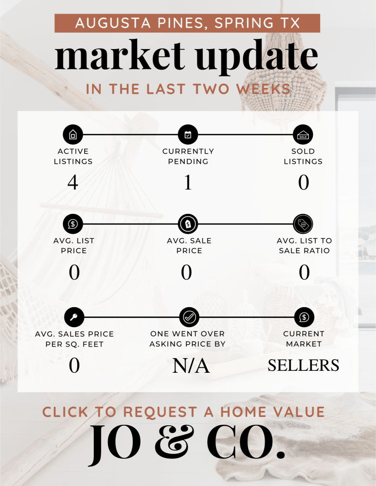 Augusta Pines Real Estate Market Update _ November 27, 2023