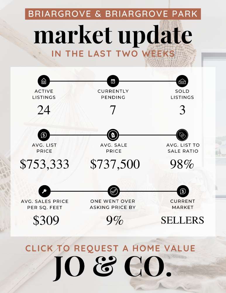 Briargrove + Briargrove Park Real Estate Market Update _ November 13, 2023