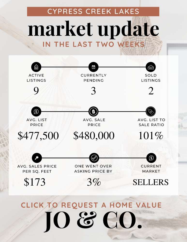 Cypress Creek Lakes Real Estate Market Update _ November 13, 2023