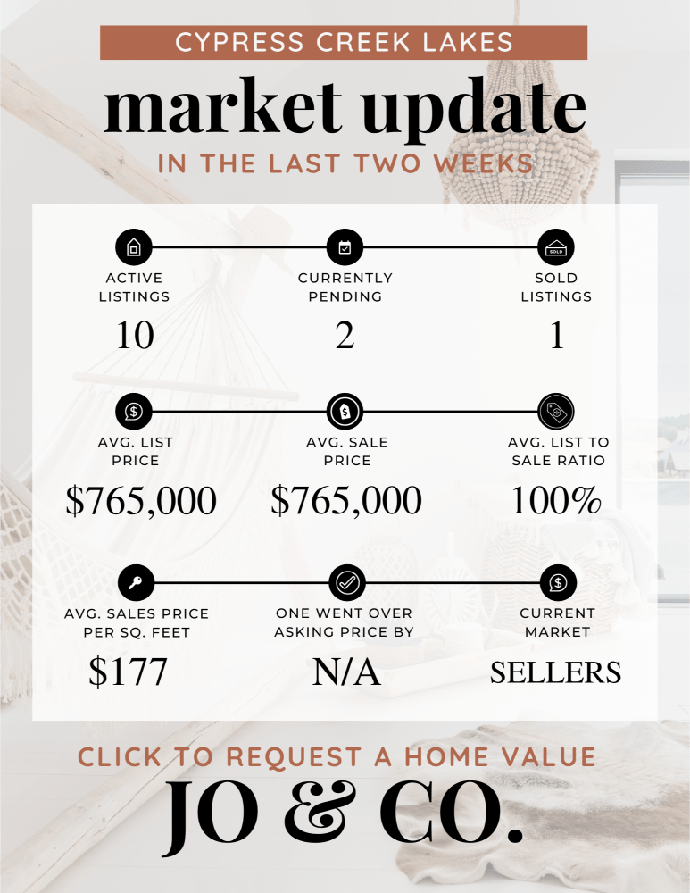 Cypress Creek Lakes Real Estate Market Update _ November 27, 2023