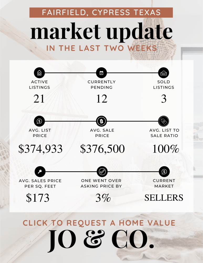 Fairfield Real Estate Market Update _ November 27, 2023