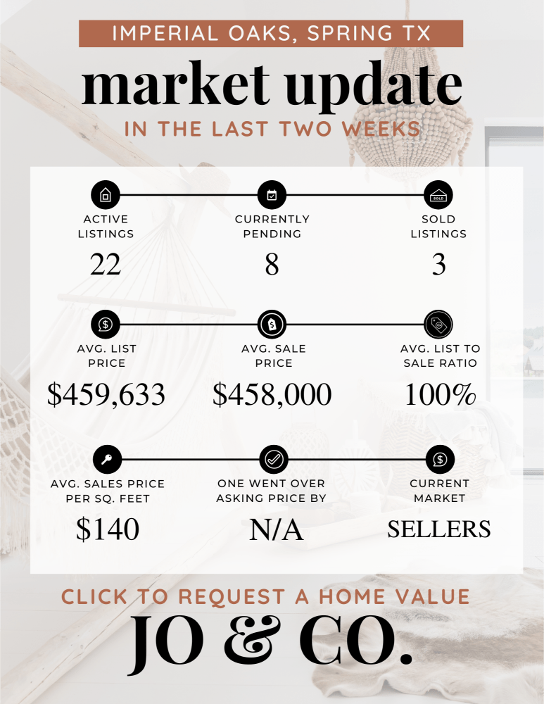 Imperial Oaks Real Estate Market Update _ November 27, 2023