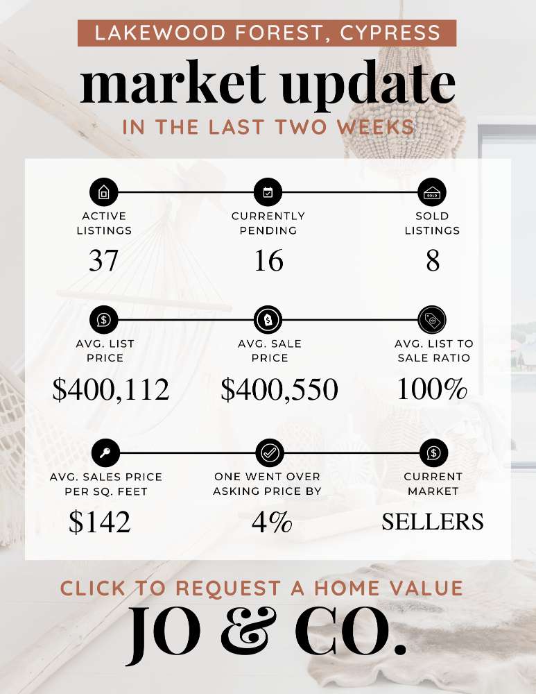 Lakewood Forest Real Estate Market Update _ November 13, 2023