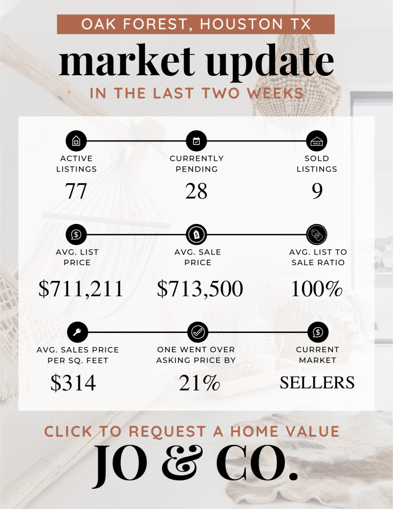 Oak Forest Real Estate Market Update _ November 27, 2023