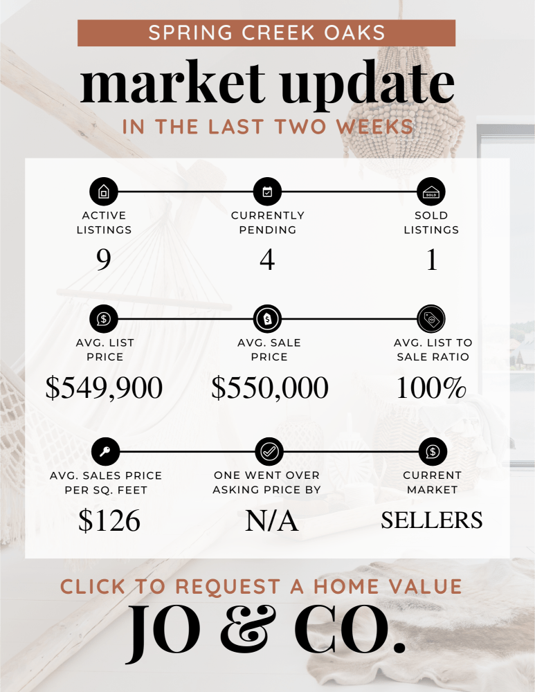 Spring Creek Oaks Real Estate Market Update _ November 27, 2023