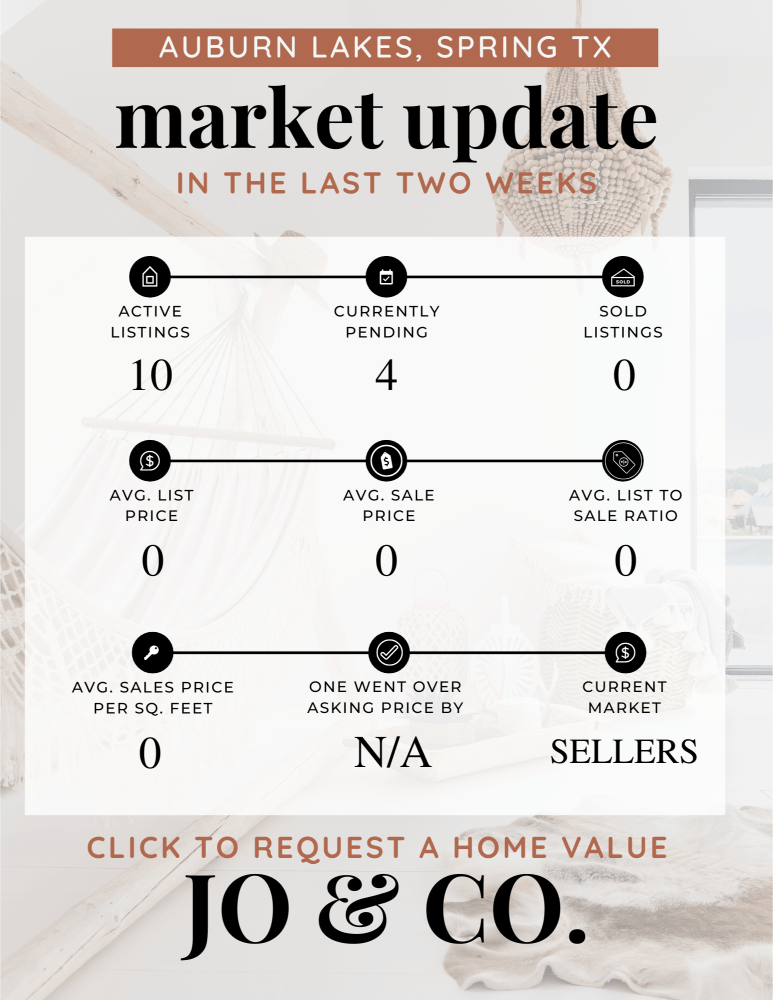 Auburn Lakes Real Estate Market Update _ December 11, 2023