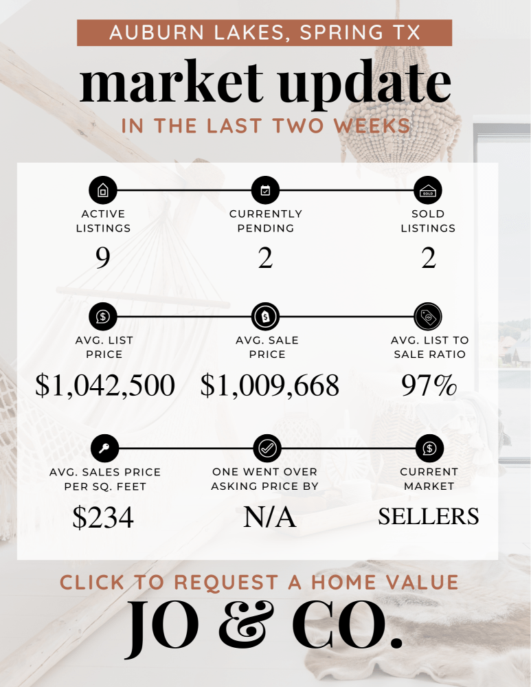 Auburn Lakes Real Estate Market Update _ December 25, 2023