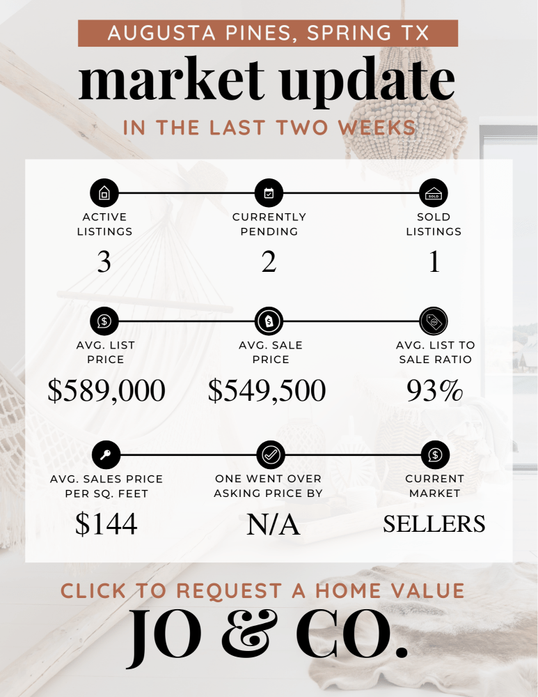 Augusta Pines Real Estate Market Update _ December 25, 2023
