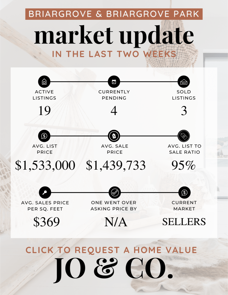 Briargrove + Briargrove Park Real Estate Market Update _ December 11, 2023
