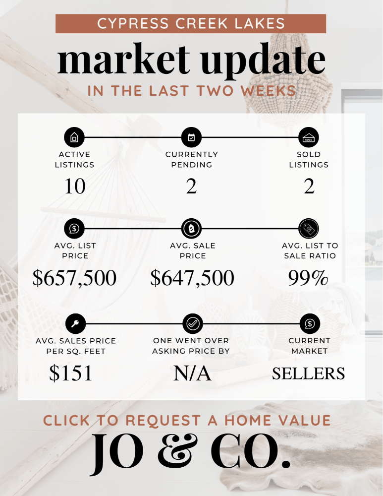 Cypress Creek Lakes Real Estate Market Update _ December 25, 2023