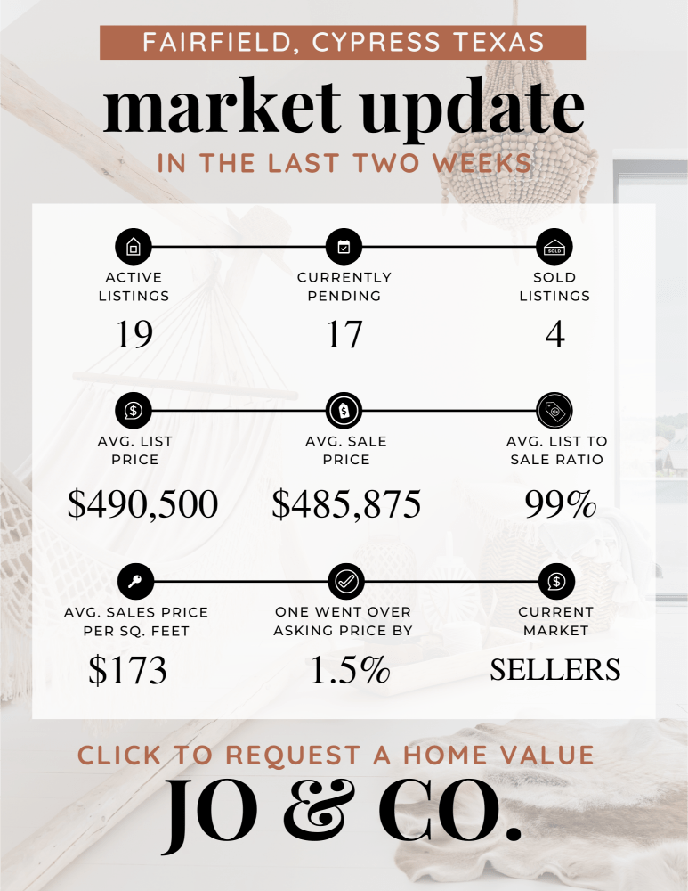 Fairfield Real Estate Market Update _ December 11, 2023