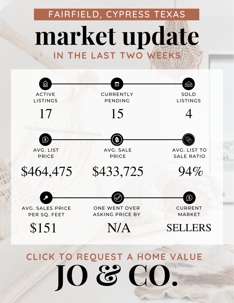 Fairfield Real Estate Market Update _ December 25, 2023