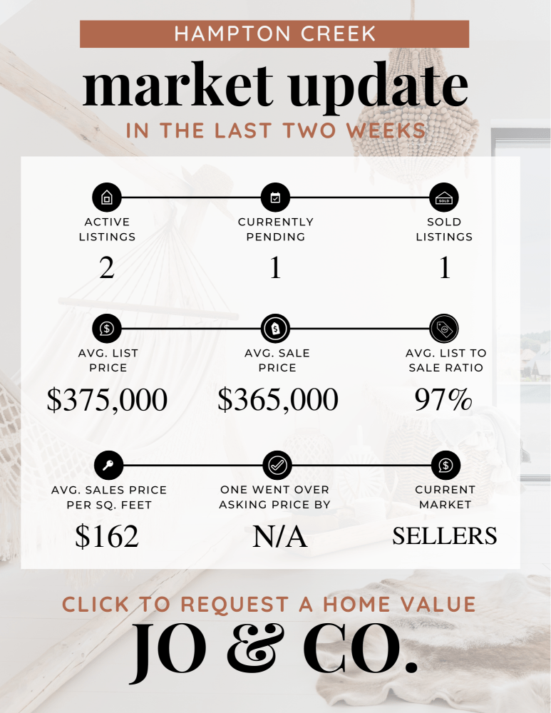 Hampton Creek Real Estate Market Update _ December 25, 2023