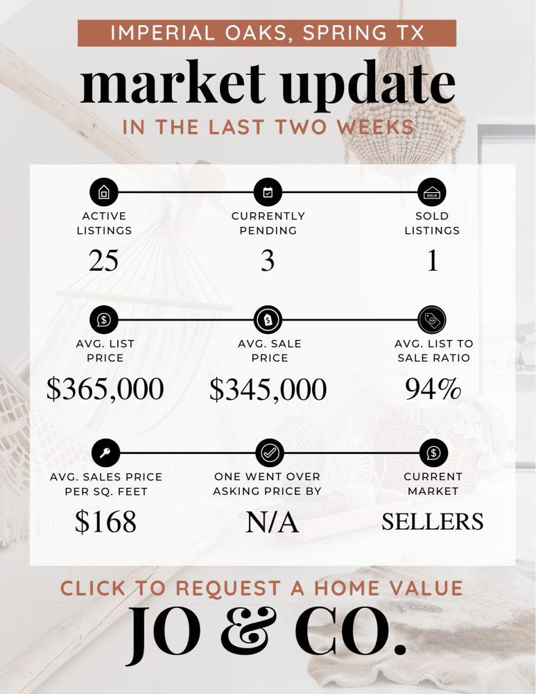 Imperial Oaks Real Estate Market Update _ December 25, 2023