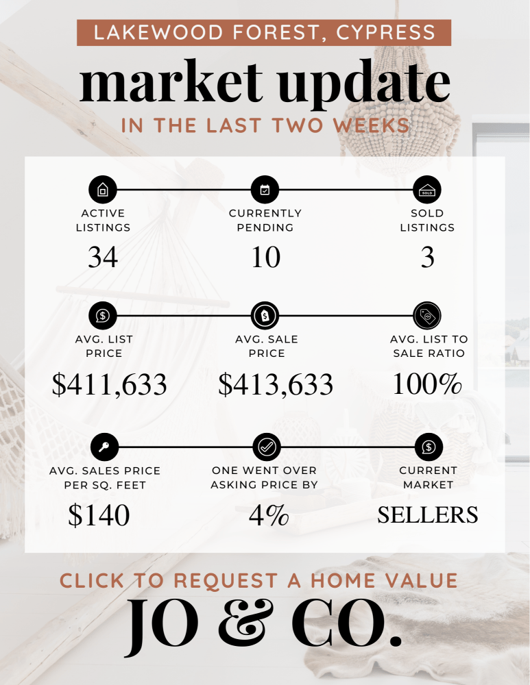 Lakewood Forest Real Estate Market Update _ December 25, 2023