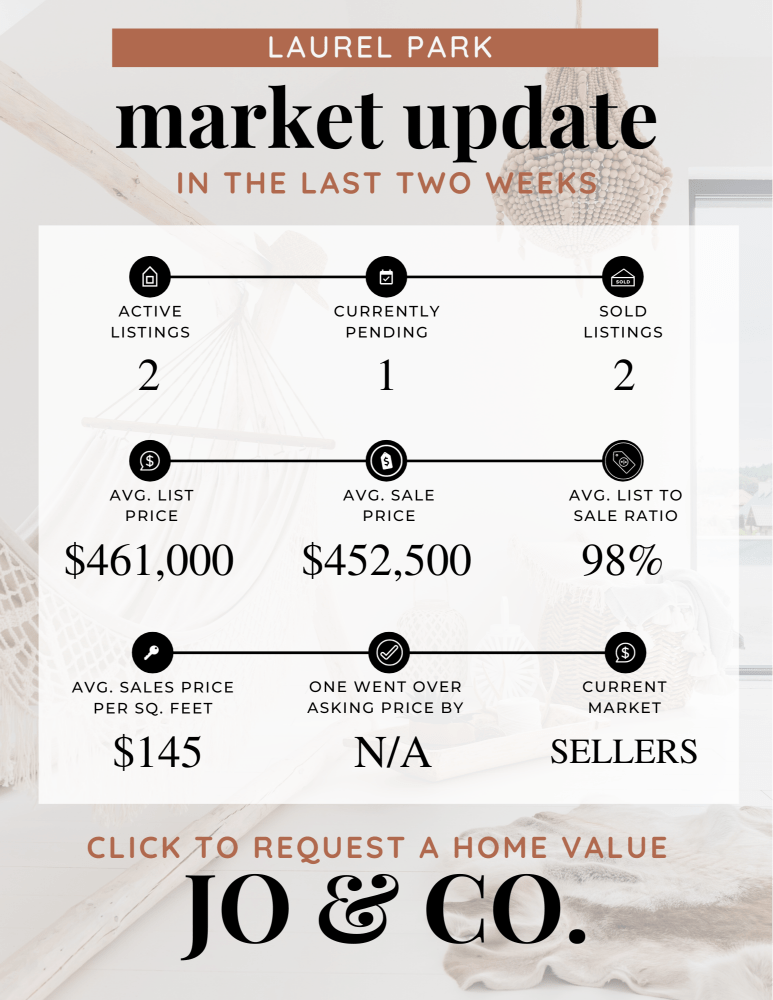 Laurel Park Real Estate Market Update _ December 25, 2023