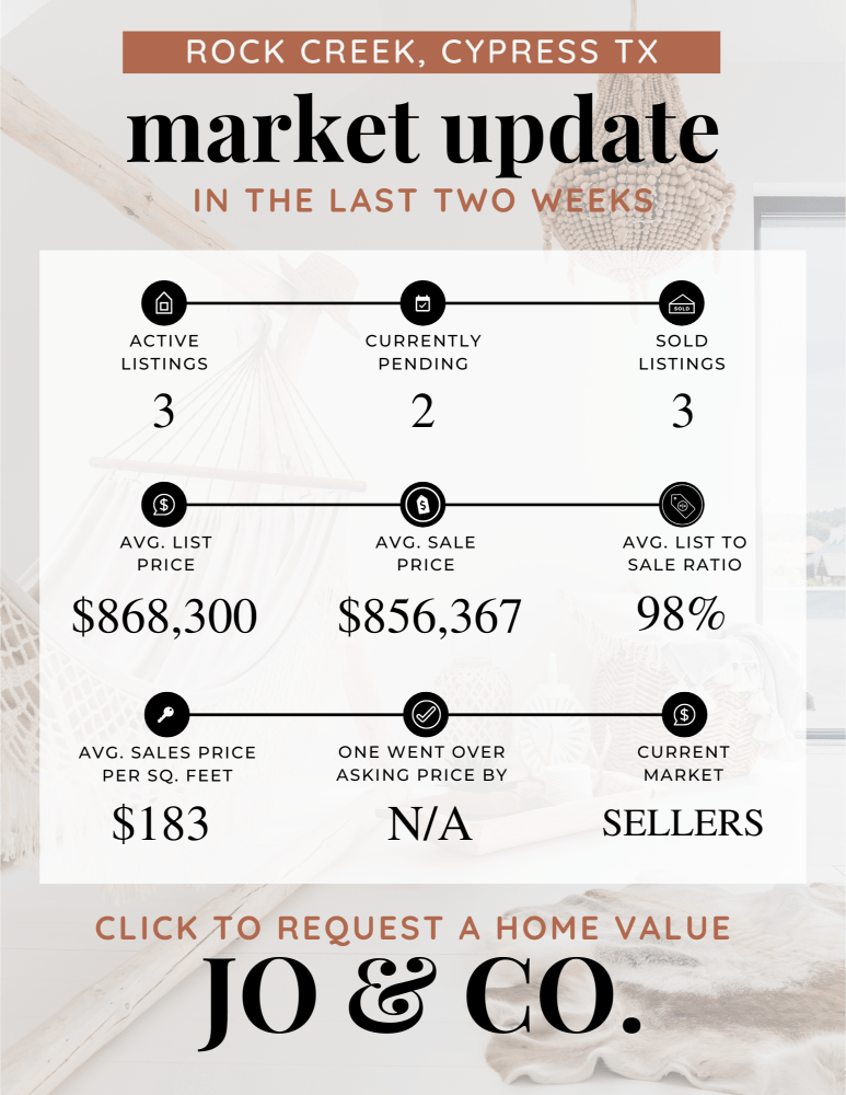 Rock Creek Real Estate Market Update _ December 11, 2023