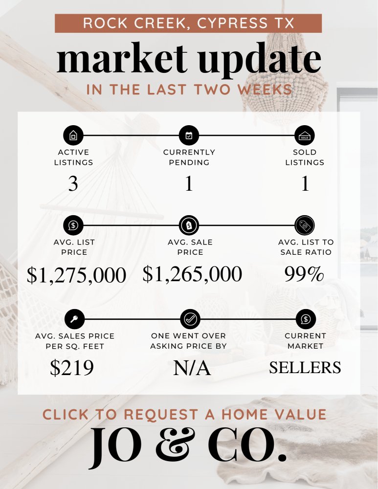 Rock Creek Real Estate Market Update _ December 25, 2023