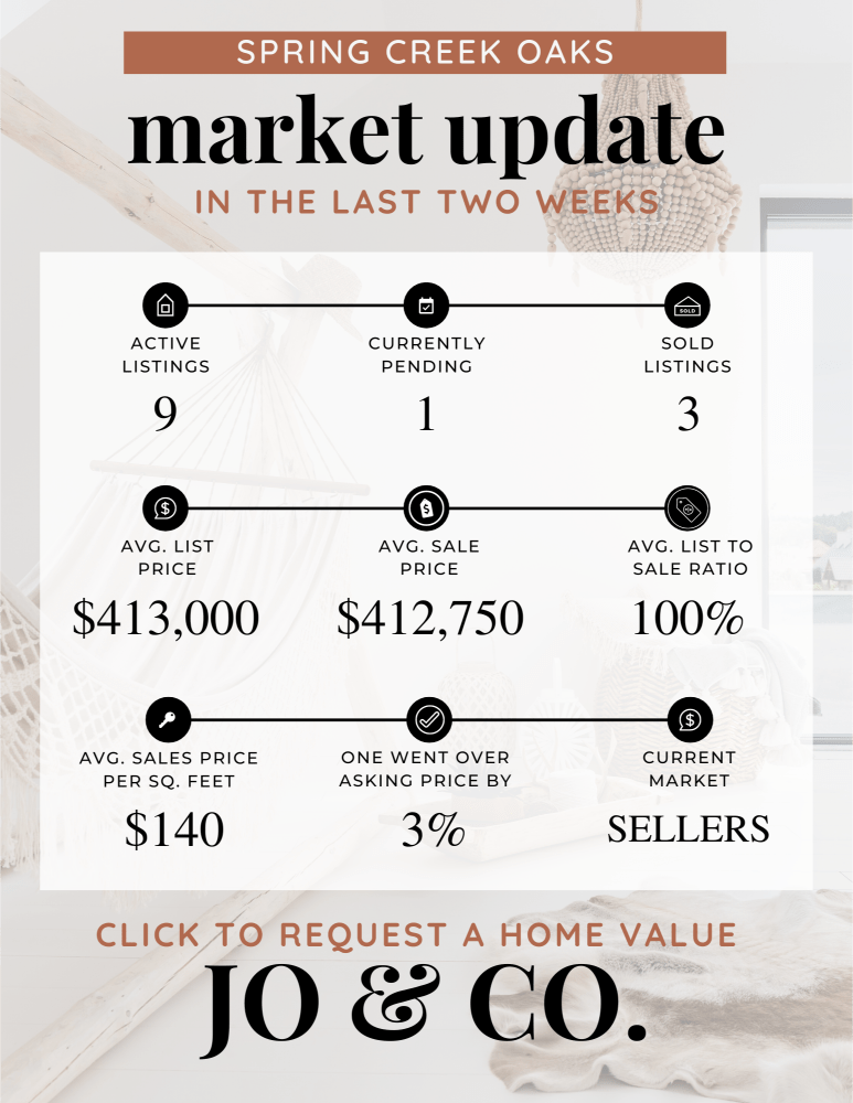 Spring Creek Oaks Real Estate Market Update _ December 11, 2023