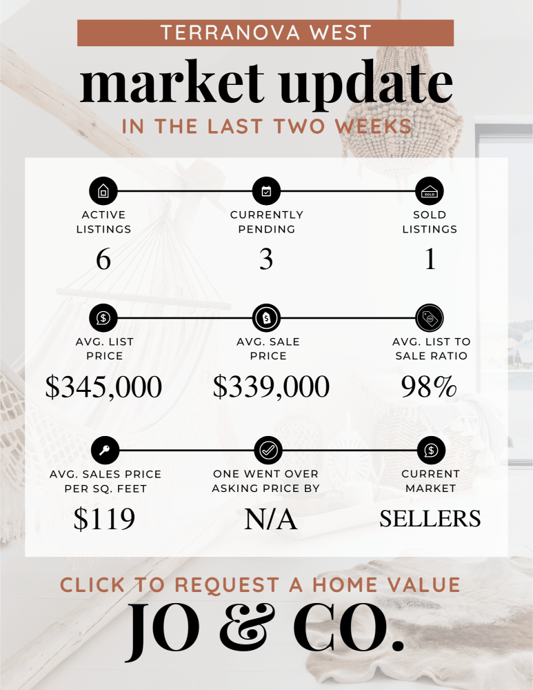 Terranova West Real Estate Market Update _ December 11, 2023