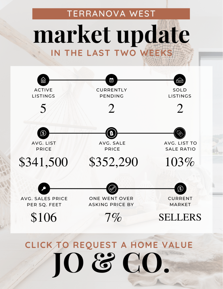 Terranova West Real Estate Market Update _ December 25, 2023