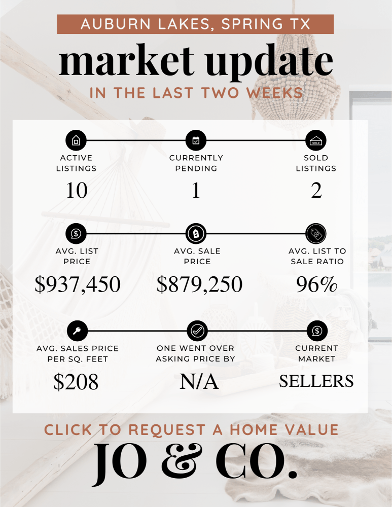 Auburn Lakes Real Estate Market Update _ January 08, 2024