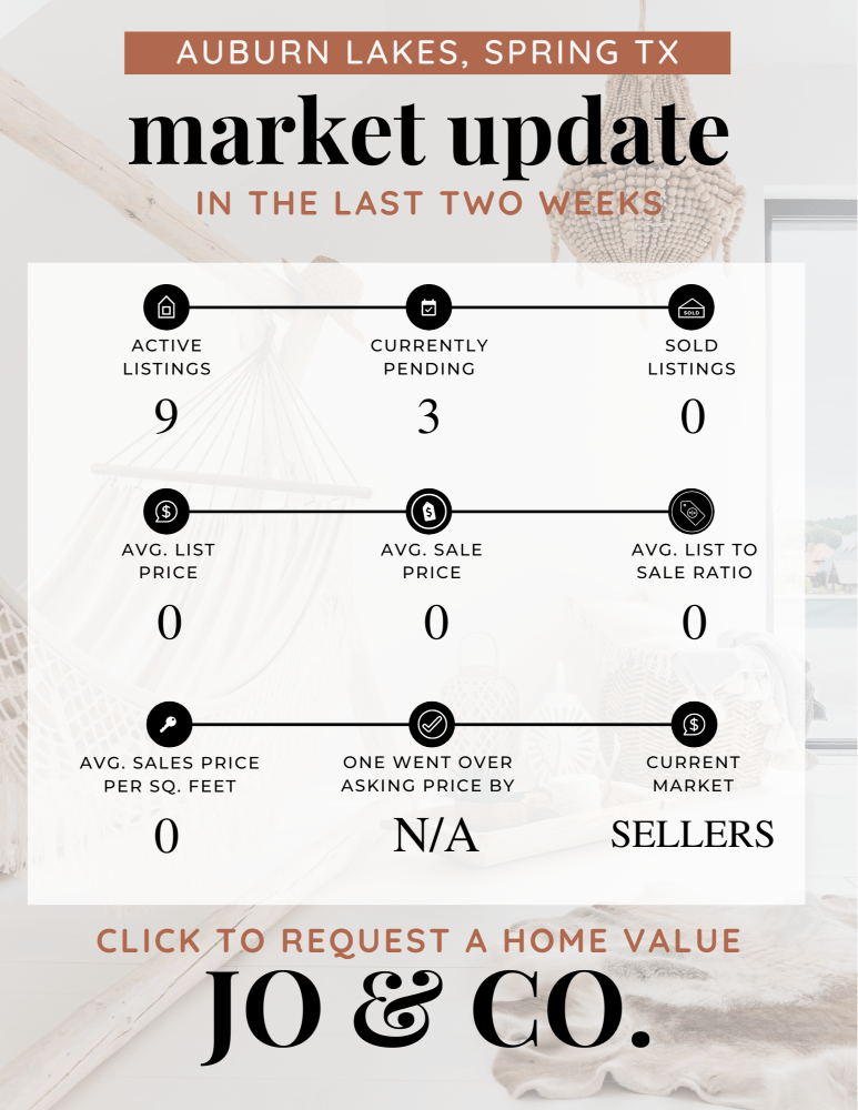 Auburn Lakes Real Estate Market Update _ January 22, 2024
