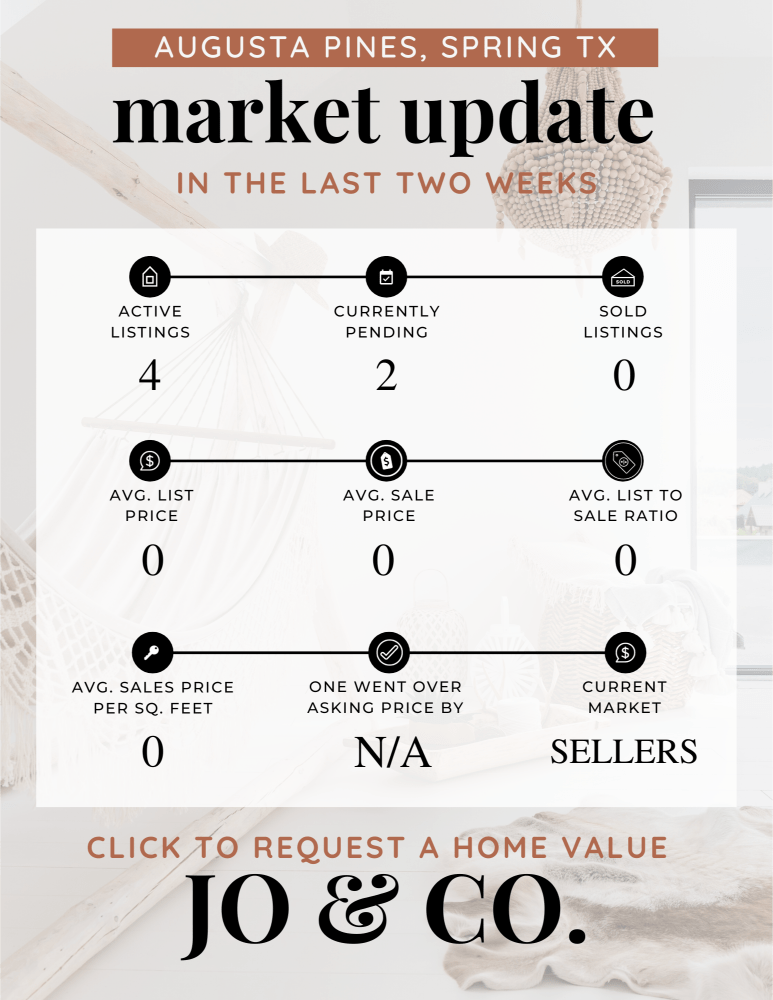 Augusta Pines Real Estate Market Update _ January 08, 2024