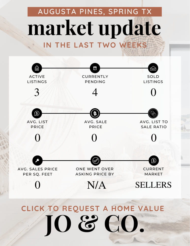 Augusta Pines Real Estate Market Update _ January 22, 2024