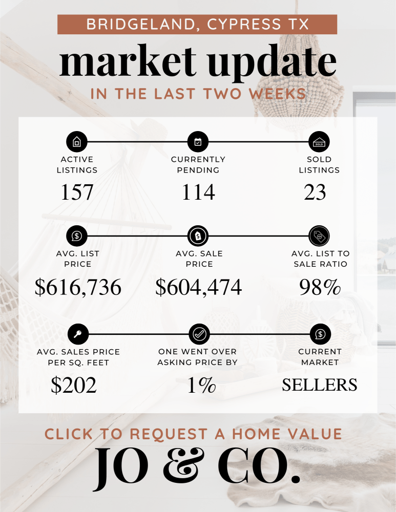 Bridgeland Real Estate Market Update _ January 08, 2024