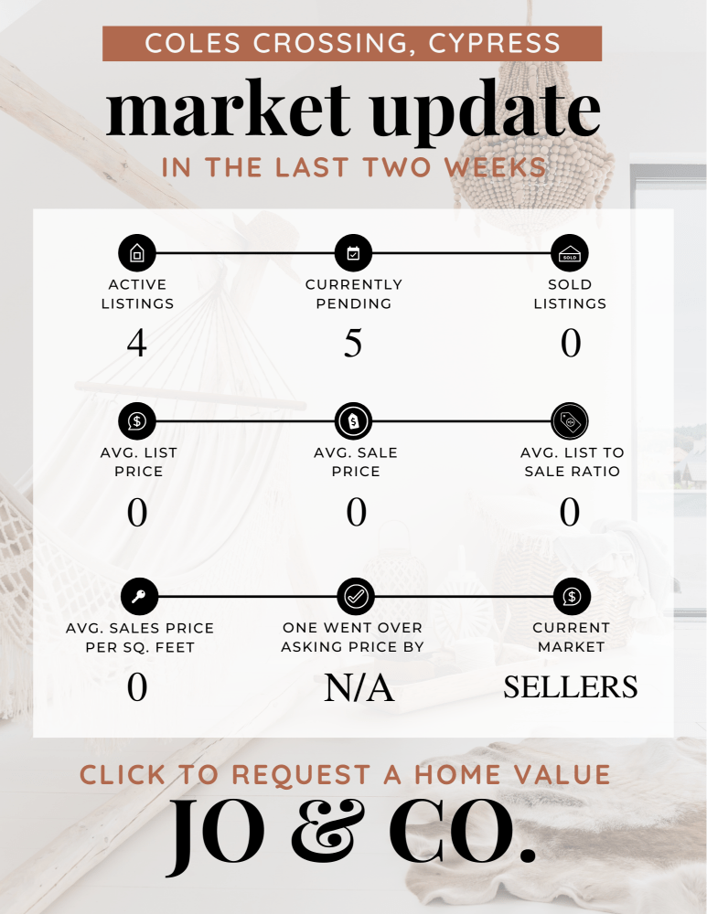 Coles Crossing Real Estate Market Update _ January 22, 2024