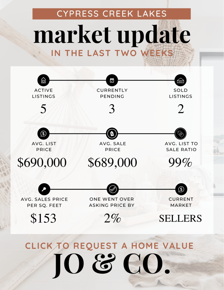 Cypress Creek Lakes Real Estate Market Update _ January 22, 2024