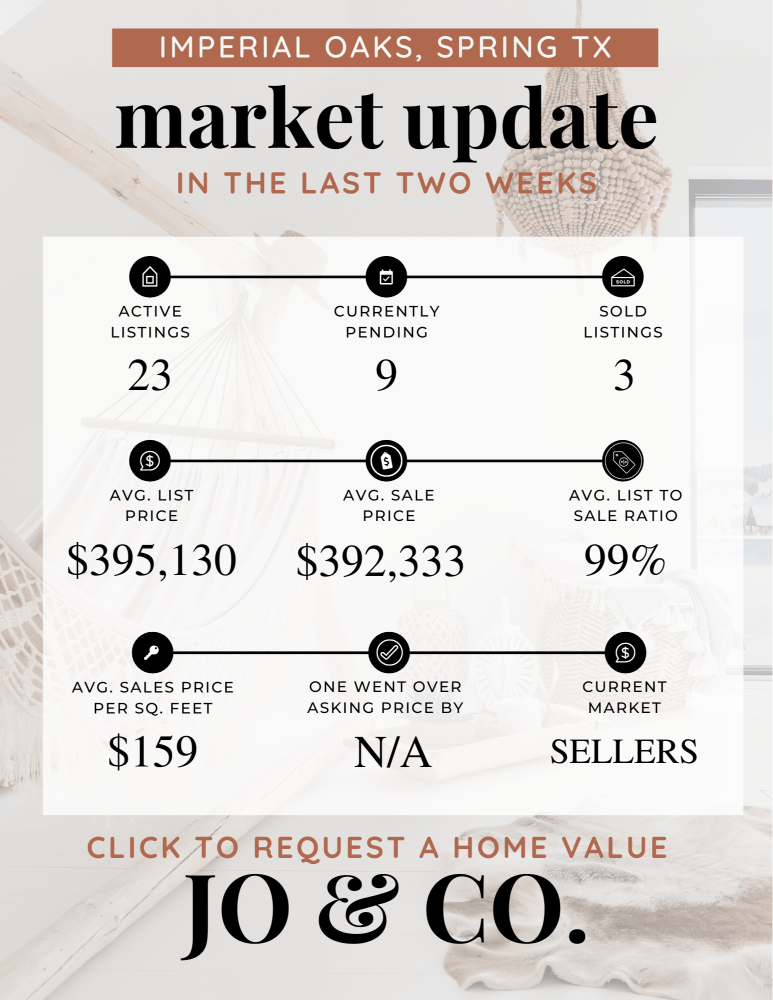 Imperial Oaks Real Estate Market Update _ January 22, 2024